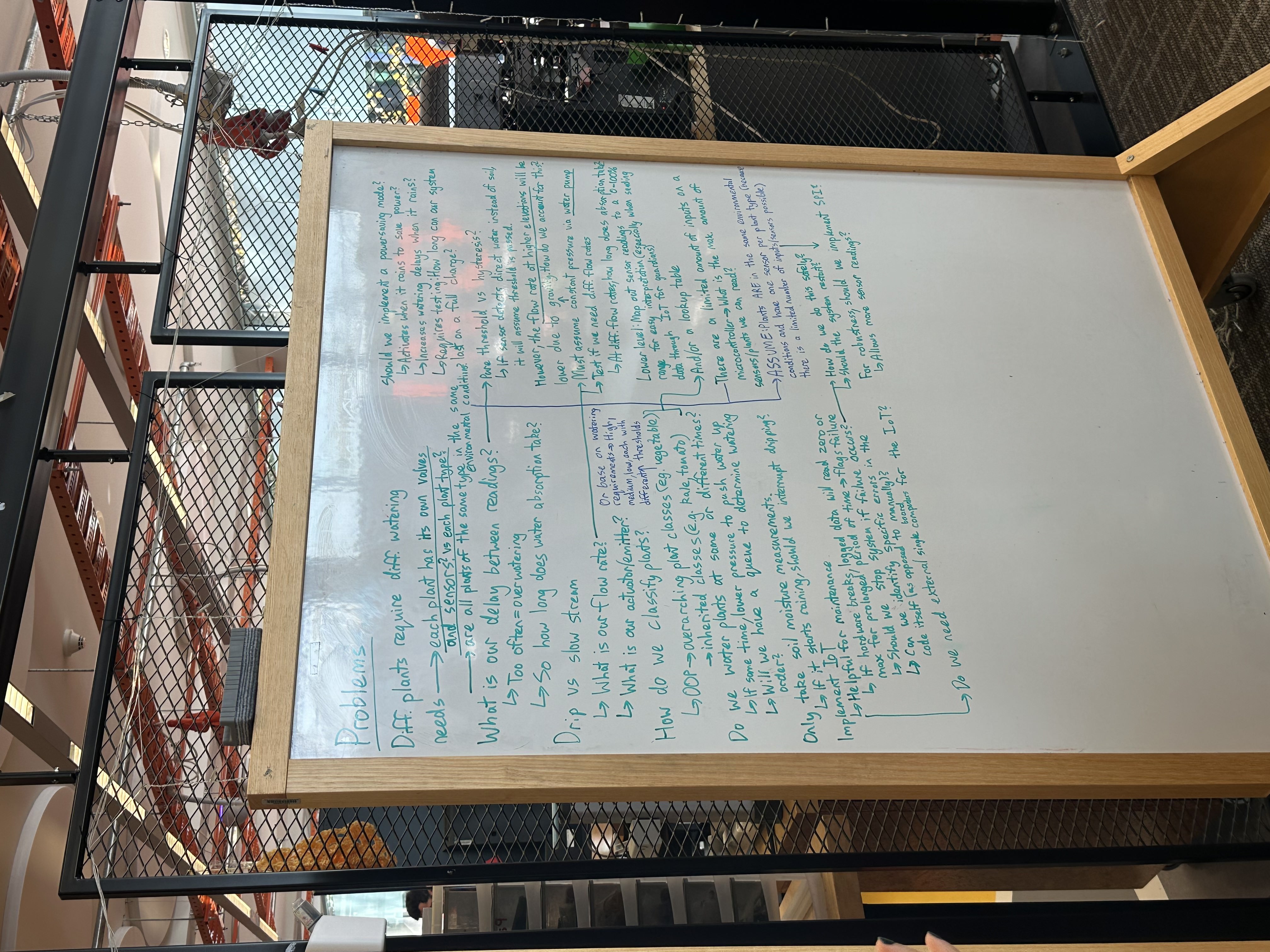 Problem framing and brainstorming board